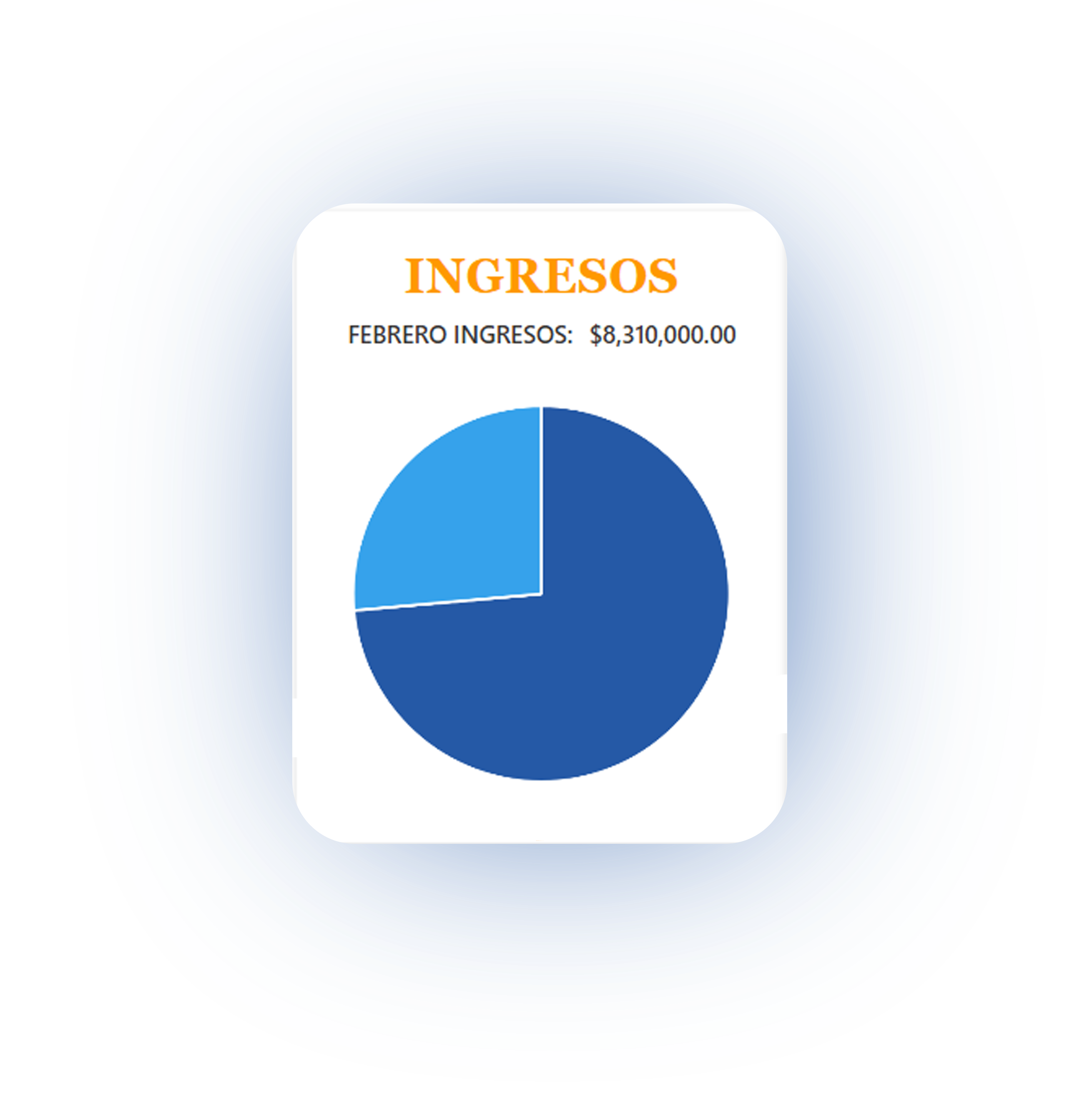 Ingresos